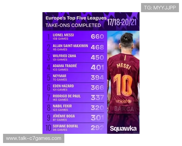 梅西领衔国际足坛新星崛起 欧洲五大联赛新赛季精彩纷呈