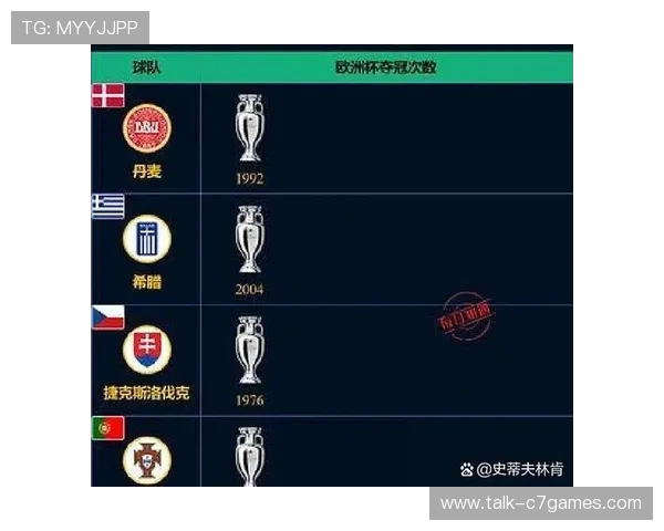 欧洲冠军联赛小组赛结果揭晓 热门球队晋级形势复杂